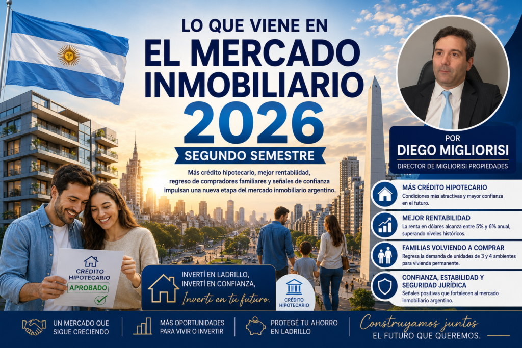 Proyecciones mercado inmobiliario 2026. Lo que viene